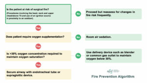Surgical and Operating Room (OR) Fires - A Preventable Problem ...
