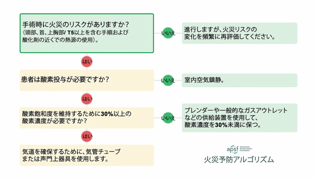 防火アルゴリズム