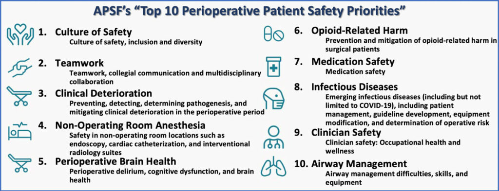ICAPS 2024 - APSF Patient Safety Priorities