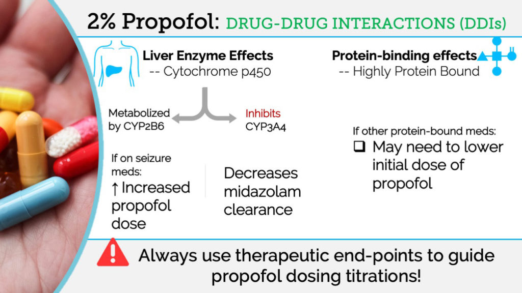 2% Propofol: Drug-Drug Interactions (DDIs)