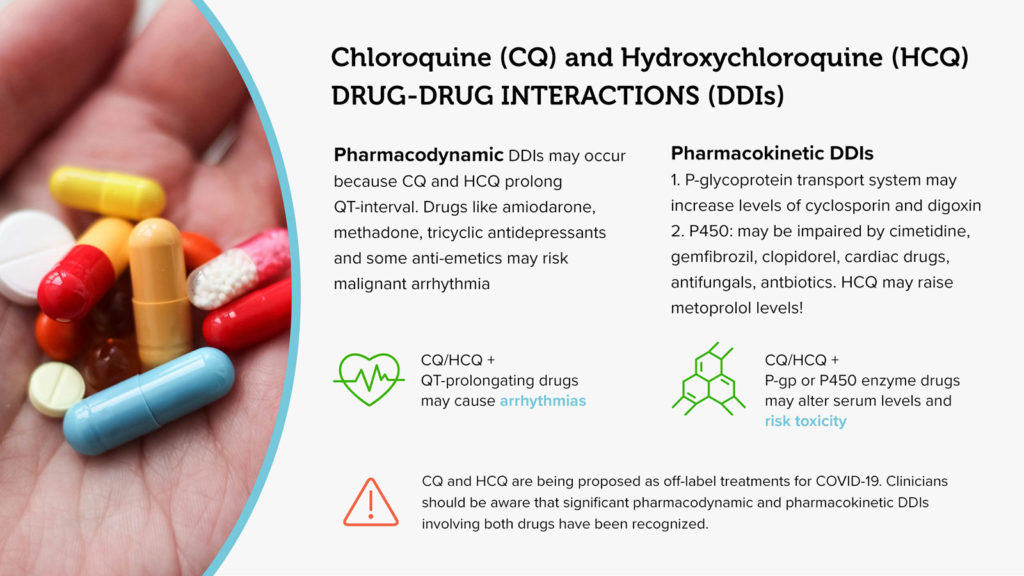 Chloroquine (CQ) and Hydroxychloroquine (HCQ) Drug-Drug Interactions (DDIs) Infographic