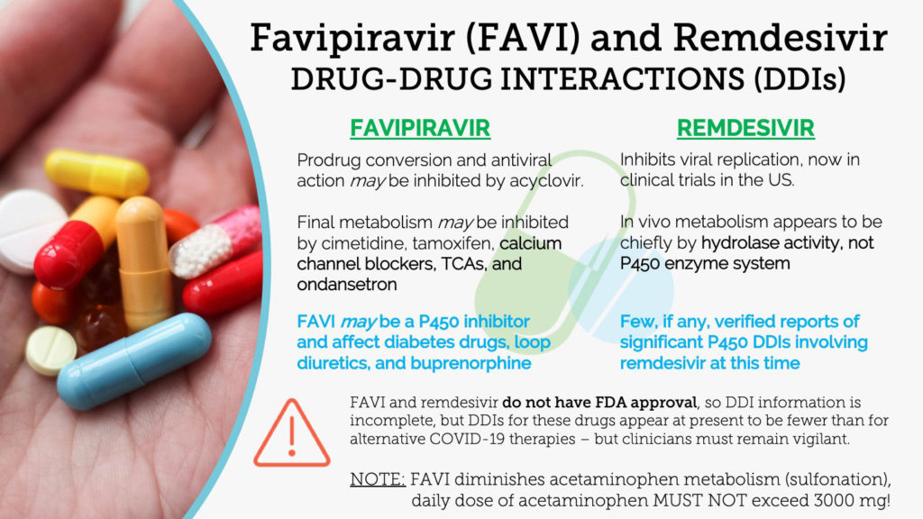 Favipiravir (FAVI) and Remdesivir Drug-Drug Interactions (DDIs)