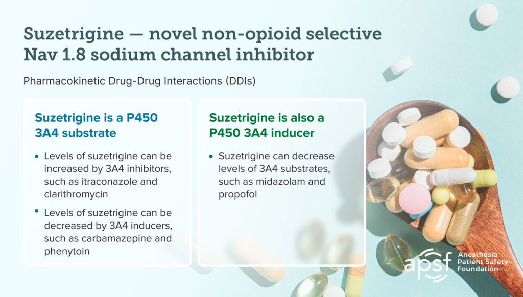 Suzetrigine - novel non-opioid selective Nav 1.8 sodium channel inhibitor Pharmacokinetic Drug-Drug Interactions (DDIs)