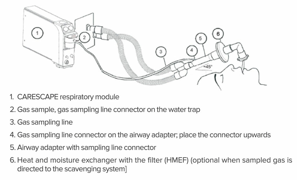 Figure 5: Gas Measurement Setup.