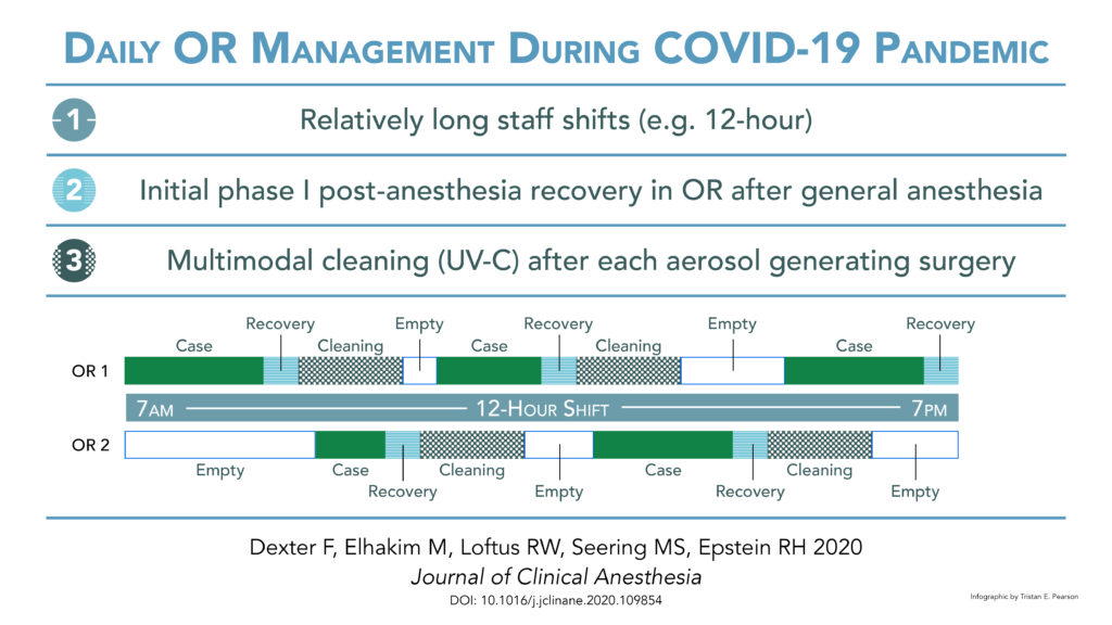 Daily OR Management During COVID-19 Pandemic