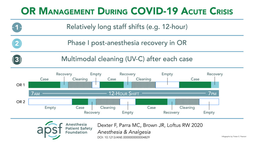 OR Management During COVID-19 Acute Crisis (Twitter)