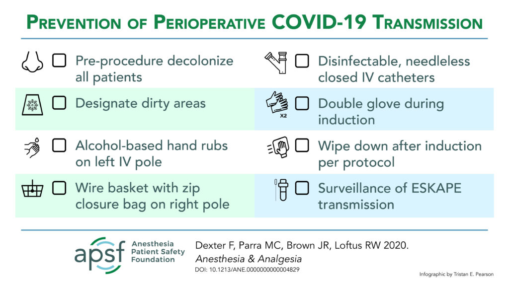 Prevention of Perioperative COVID-19 Transmission (Twitter)