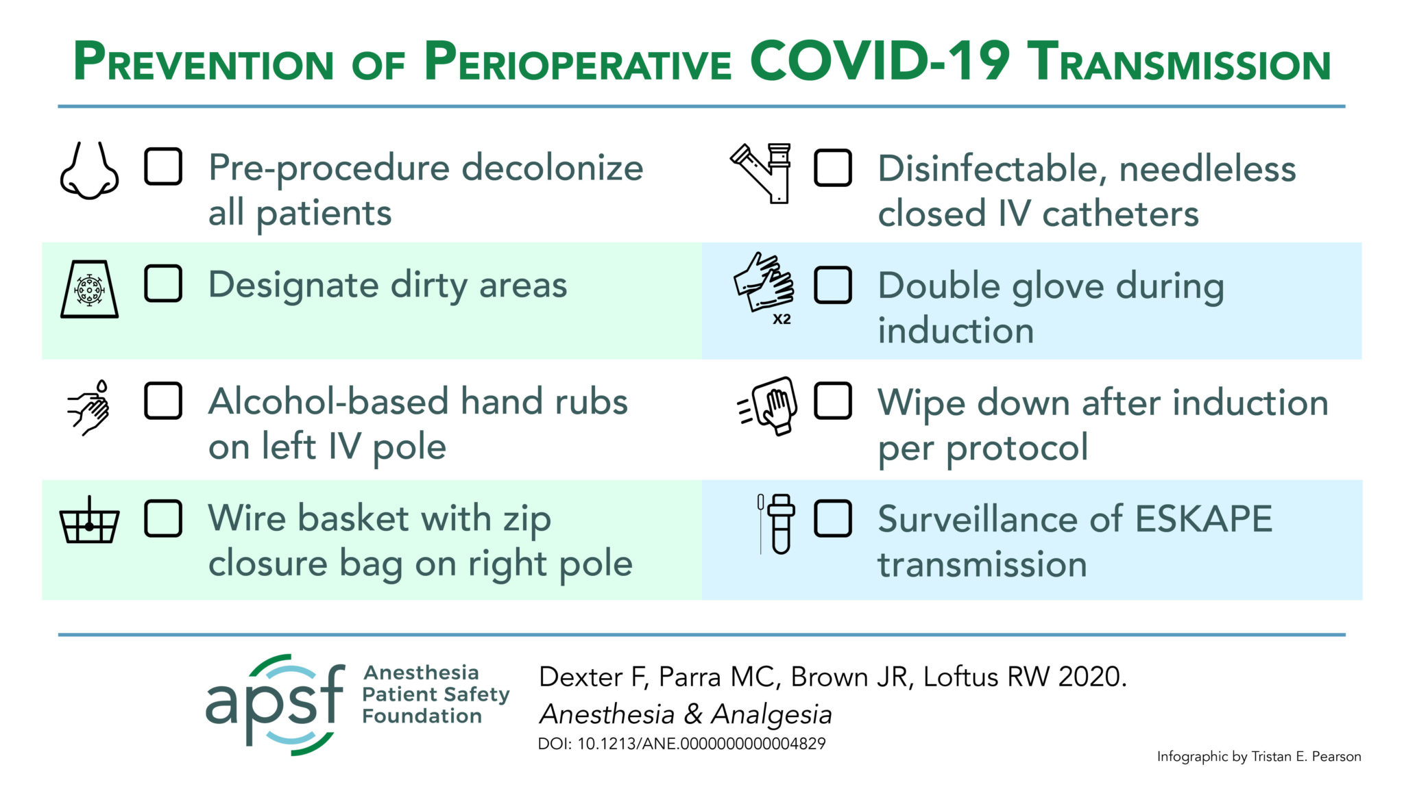 Optimizing Infection Control and OR Management During the COVID ...