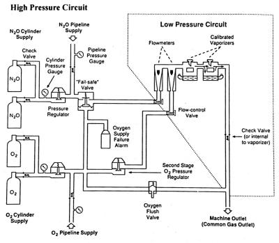 The Low Pressure Alarm Condition Safety Considerations And