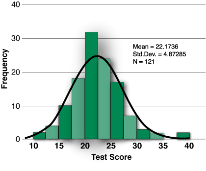 figure2