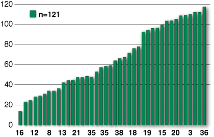 figure3