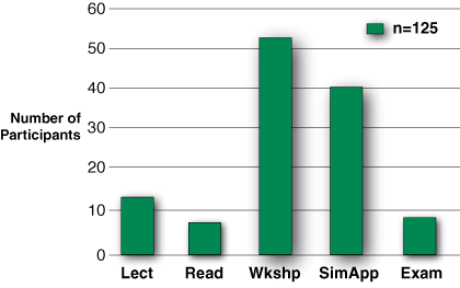 figure5