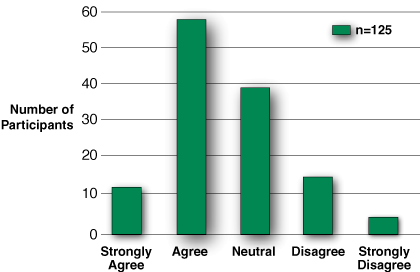 figure6