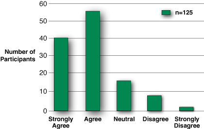 figure7