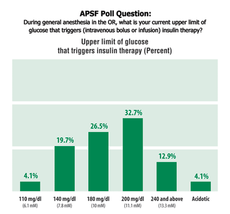 Results of APSF poll