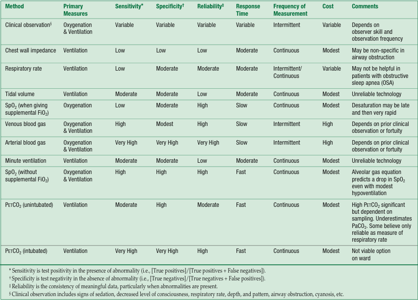 Depression Medication Comparison Chart