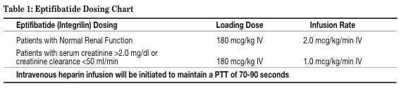 Angiomax Dosing Chart