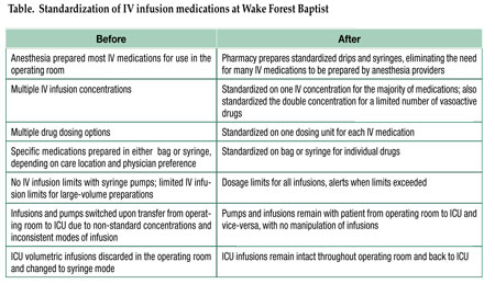 Iv Critical Care Infusion Drip Chart