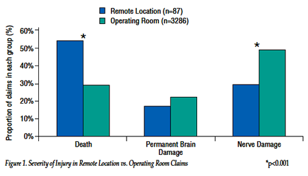 Severity of Injury