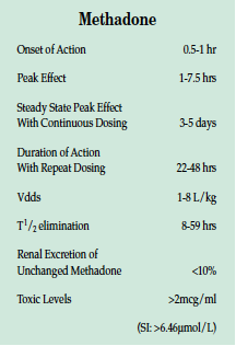 Methadone Conversion Chart