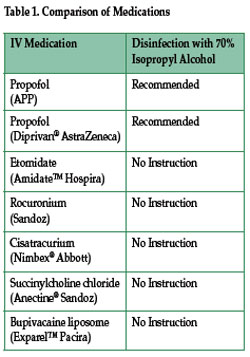 comparison of meds chart