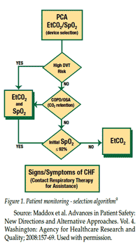 Figure1