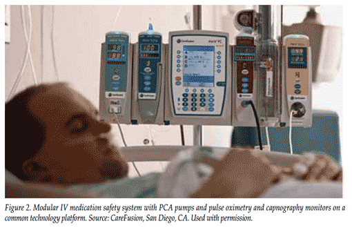 Patient-Controlled Analgesia Pumps