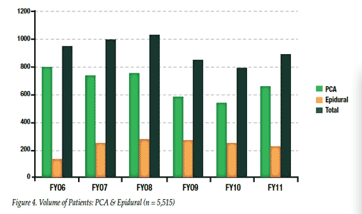 Figure4