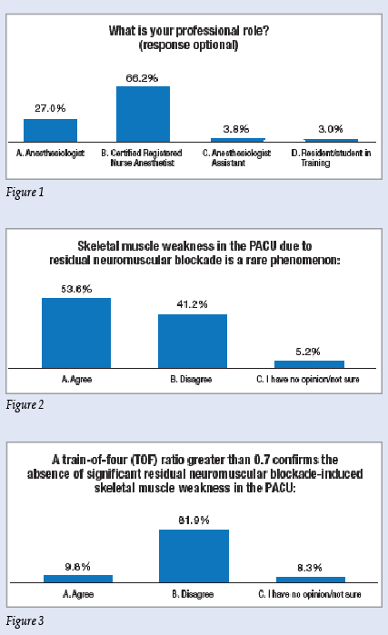 figures 1-3