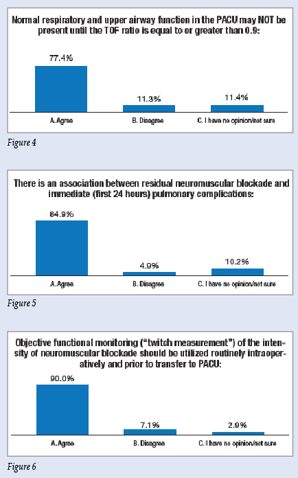 figures 4-6