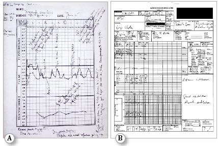 Anaesthetic Monitoring Chart