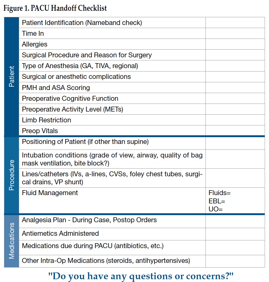 Improving Post Anesthesia Care Unit (PACU) Handoff by Implementing a