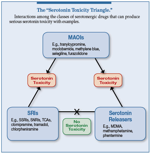 Toxicity Reversal Agents (Video)