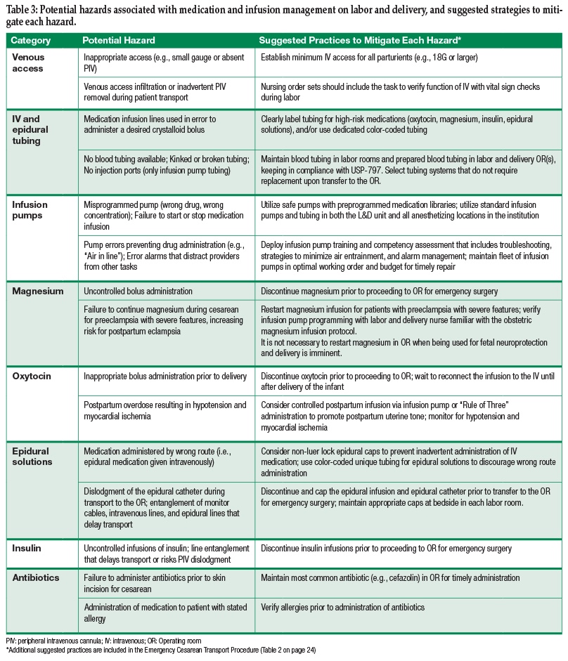 Table 3