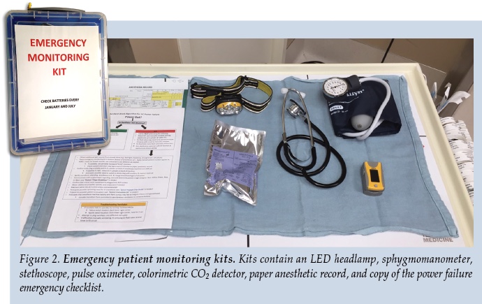 Power Outage Supply Kit Checklist