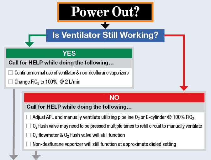 Power Outage Preparedness  What To Do If There Is A Power Outage