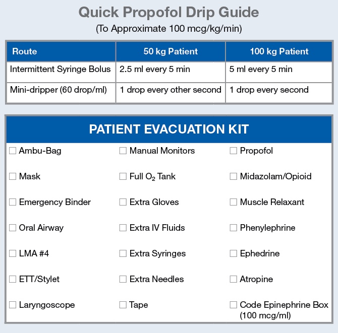 Power Outage Emergency Kit Checklist Guide