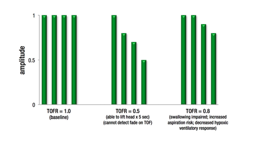 TOFr graph