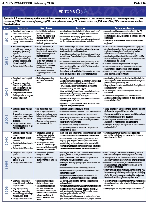 How to Prepare for a Power Outage: A Guide + Checklist