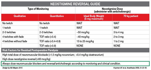 NEOSTIGMINE REVERSAL GUIDE 