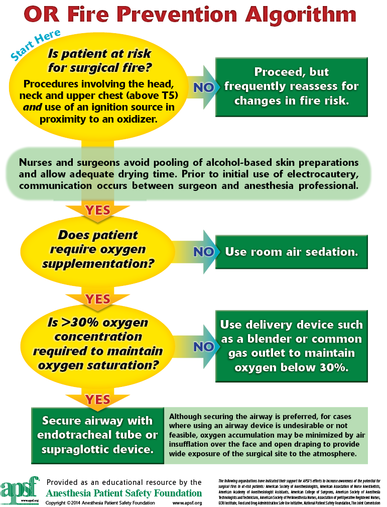 OR Safety Algorithm