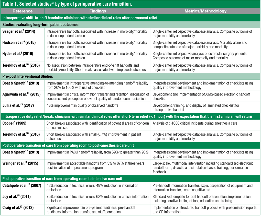 Current updated version of the intraoperative handoff tool