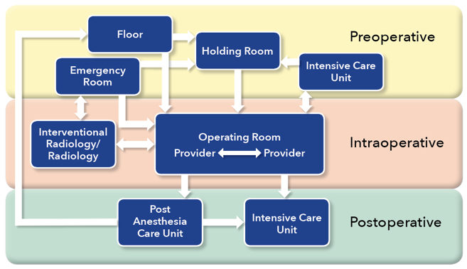 Current updated version of the intraoperative handoff tool