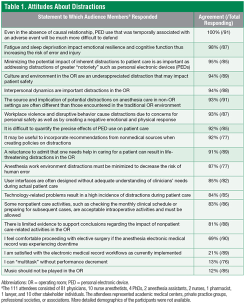 Table 1