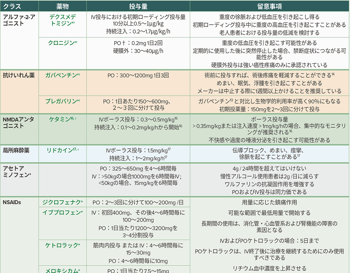 オキシコドンの有効性とパーコセットの有効性