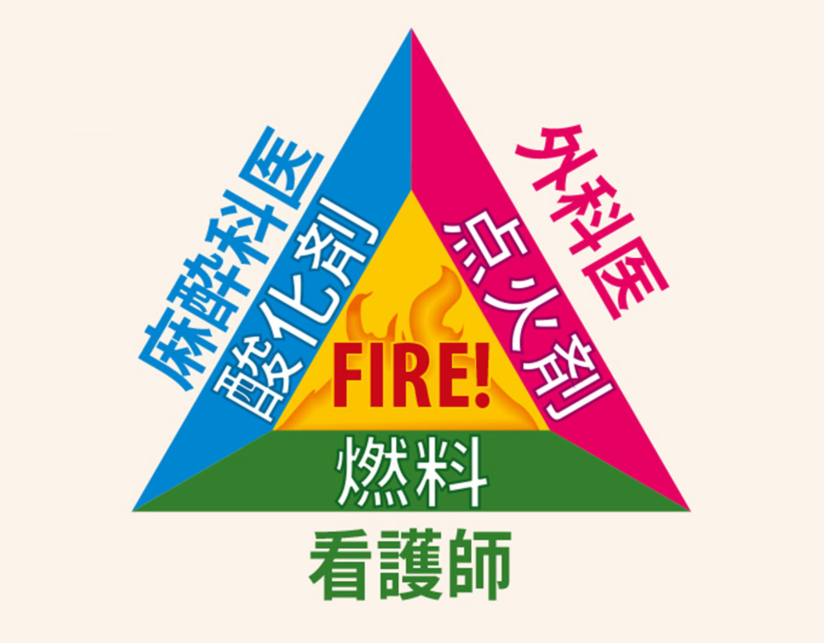 高流量経鼻酸素 Hfno の安全な使用 気道確保困難と火災リスクを中心に Anesthesia Patient Safety Foundation