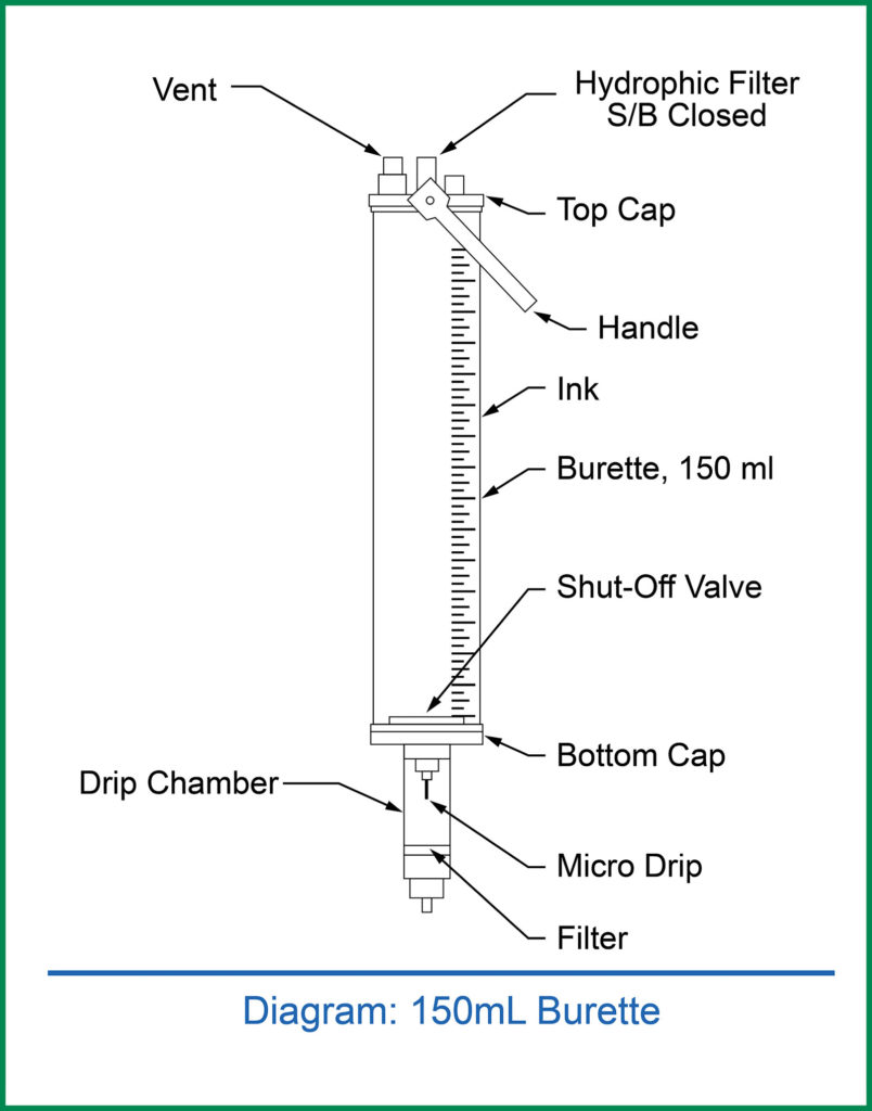 Burette Malpositioned Shut Off Valve Could Lead to Venous Air Embolism