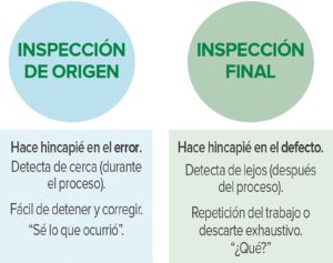 Figura 1. Inspección de origen frente a inspección final