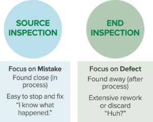 Figure 1. Source vs. End Inspection