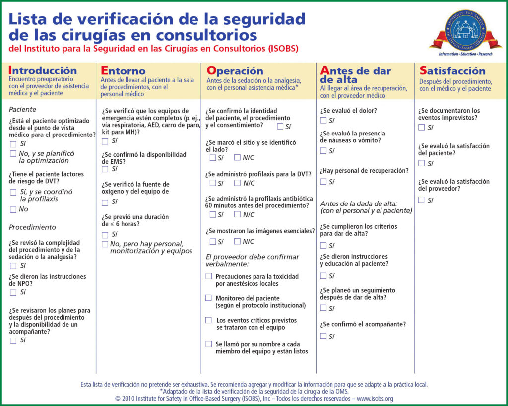 Figura 1: Lista de verificación de seguridad de las cirugías en consultas del Instituto para la Seguridad en las Cirugías en Consultas*<br /> Abreviaturas: AED: desfibrilador externo automático. TVP: trombosis venosa profunda. EMS: servicios médicos de emergencia. MH: hipertermia maligna. NPO: nada por vía oral.<br /> *Adaptado con la autorización de: Lista de verificación de la seguridad de la cirugía de la OMS. Cortesía de Institute for Safety in Office-Based Surgery [ISOBS], Inc., Boston, MA.<br /> Desarrollado por Alex Arriaga, MD, Richard Urman, MD, MBA, y Fred Shapiro, DO.